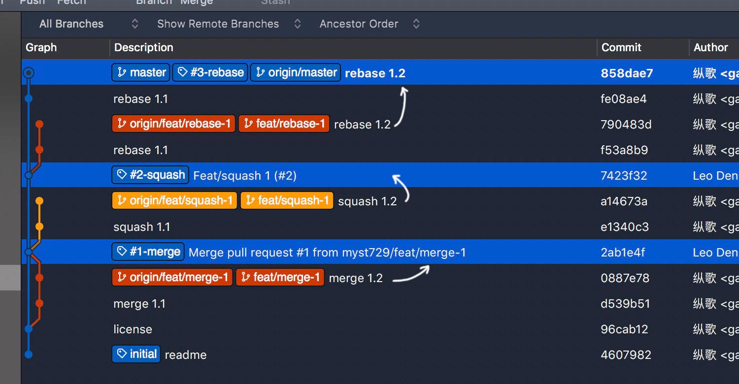 what-is-the-difference-between-git-pull-and-git-rebase